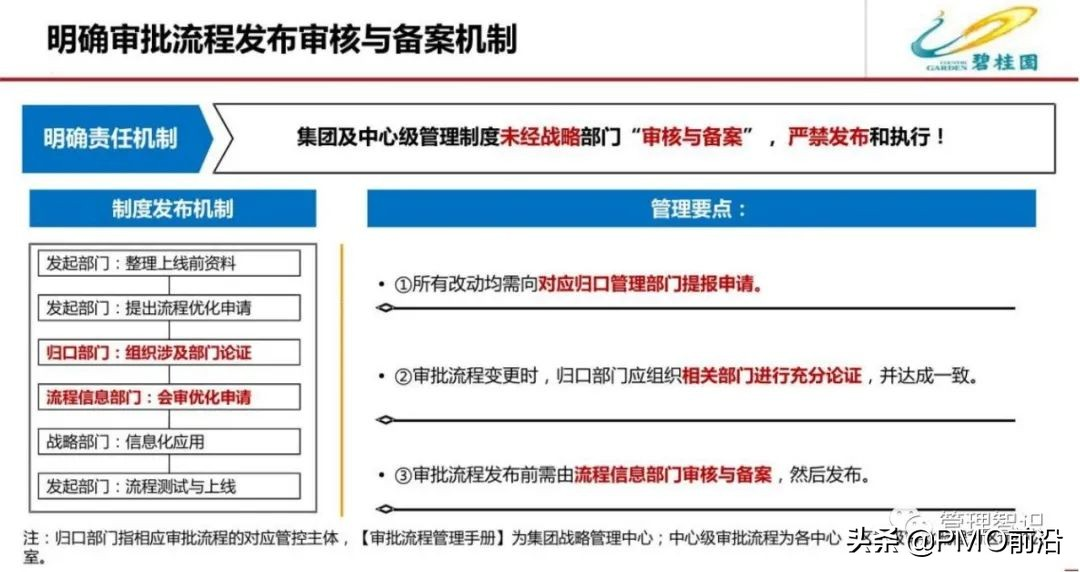 图解某公司流程管理体系优化方案