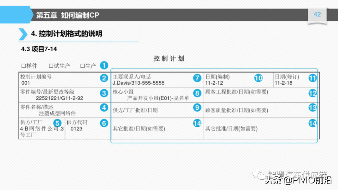 图解如何编制控制计划