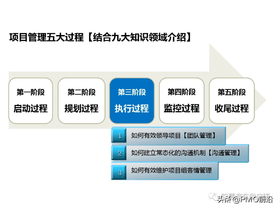 图解项目管理知识体系精华