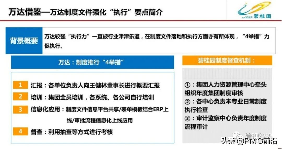 图解某公司流程管理体系优化方案