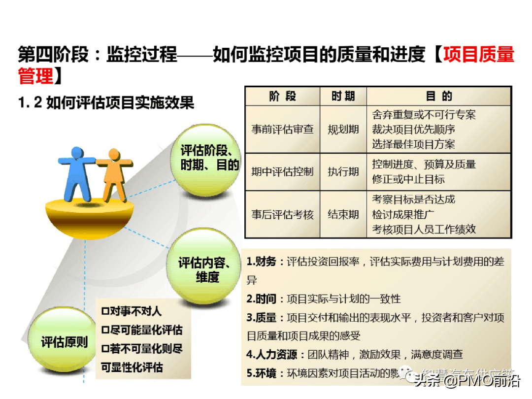 图解项目管理知识体系精华