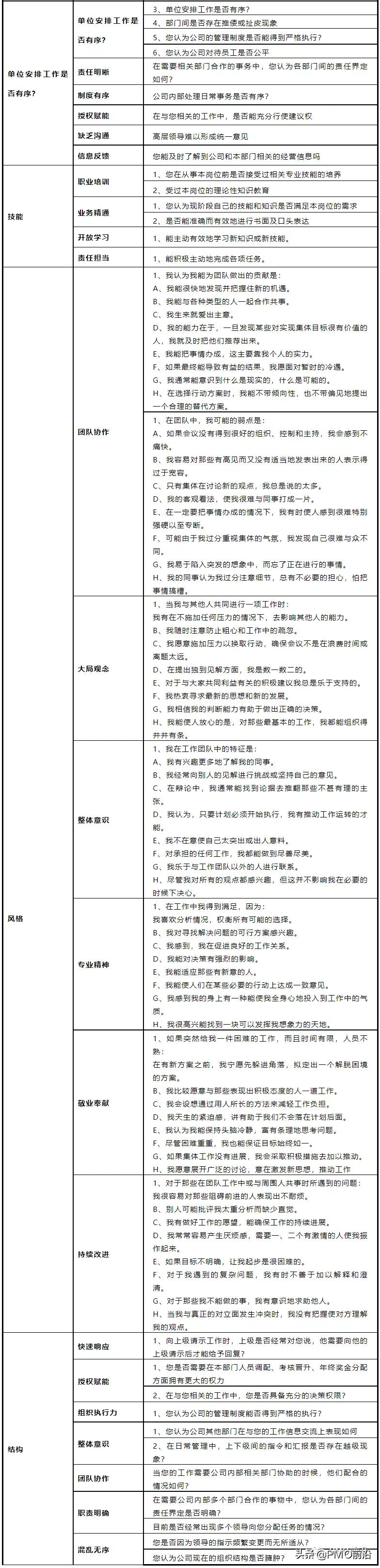 PMO&项目经理必须掌握的组织现状诊断技能「附诊断表」