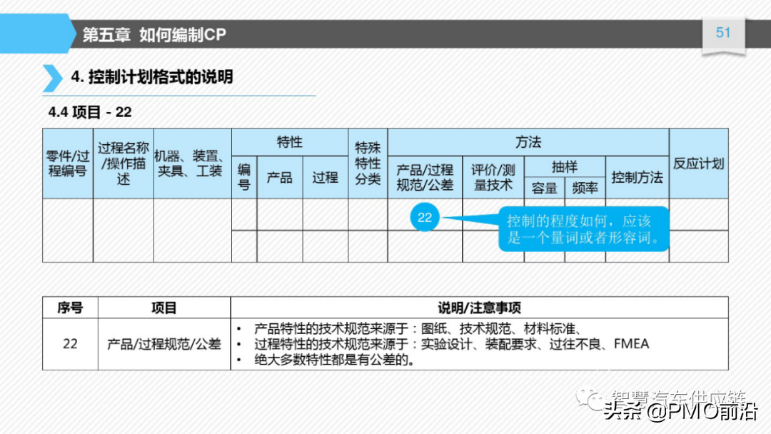 图解如何编制控制计划