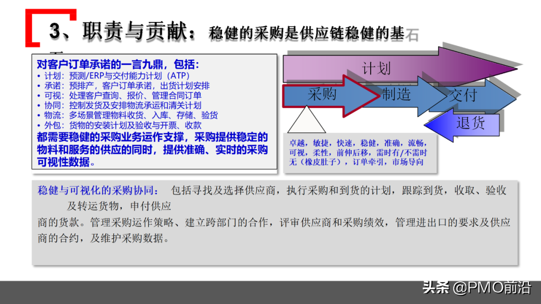 图解某企业采购管理运作实践