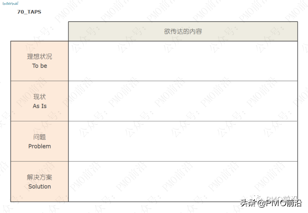 解决各种管理难题的70种兵器库大全