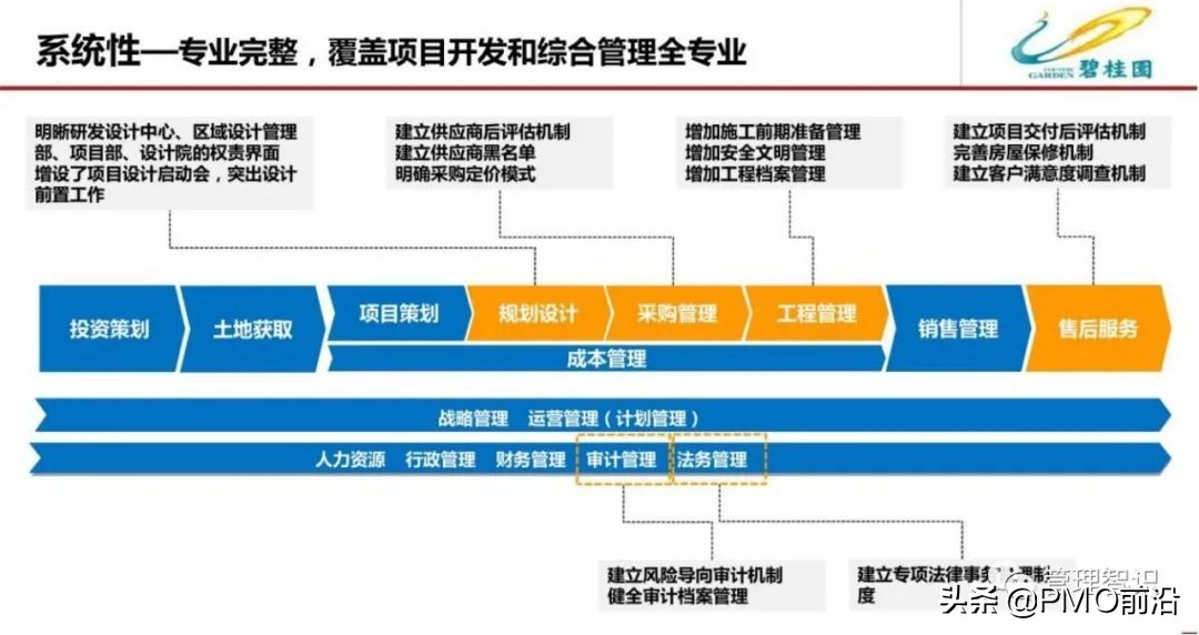 图解某公司流程管理体系优化方案