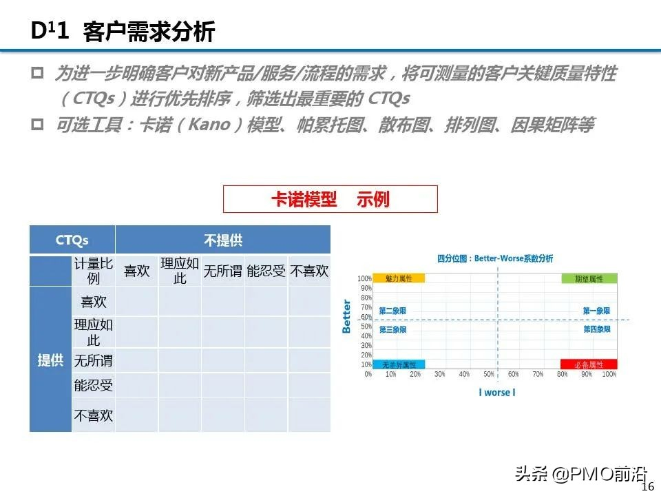 图解精益项目实施步骤和方法