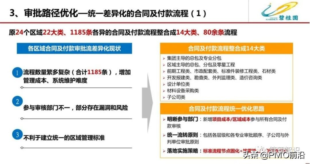 图解某公司流程管理体系优化方案