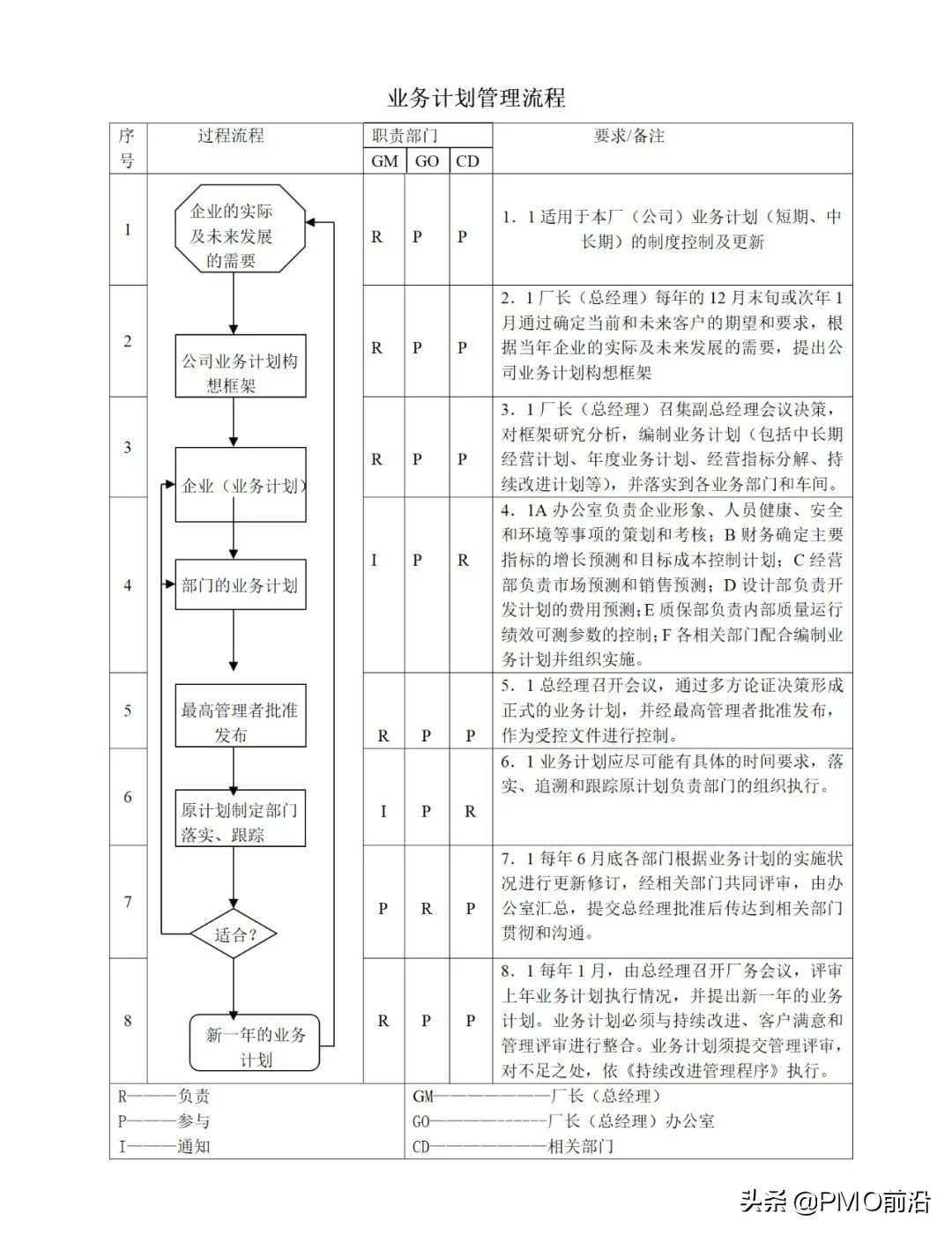 图解最全的质量管理体系流程图