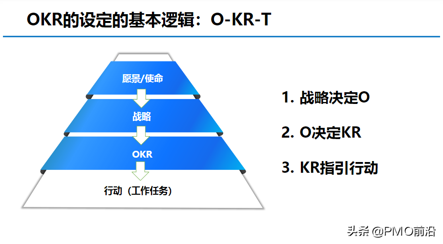 图解OKR知识体系大全