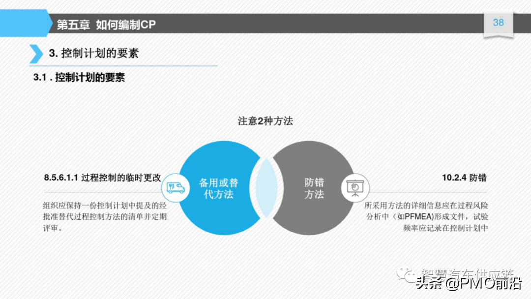 图解如何编制控制计划