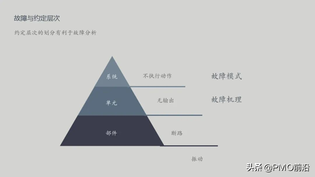 图解可靠性知识精华