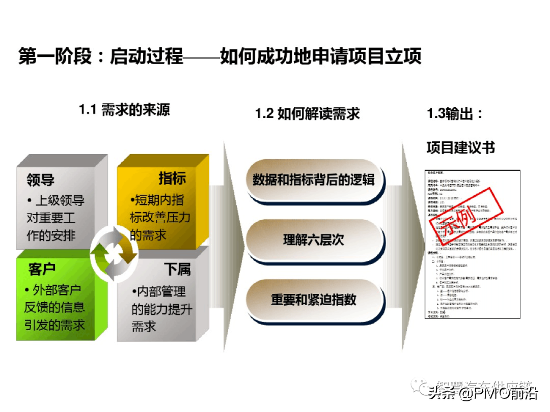 图解项目管理知识体系精华