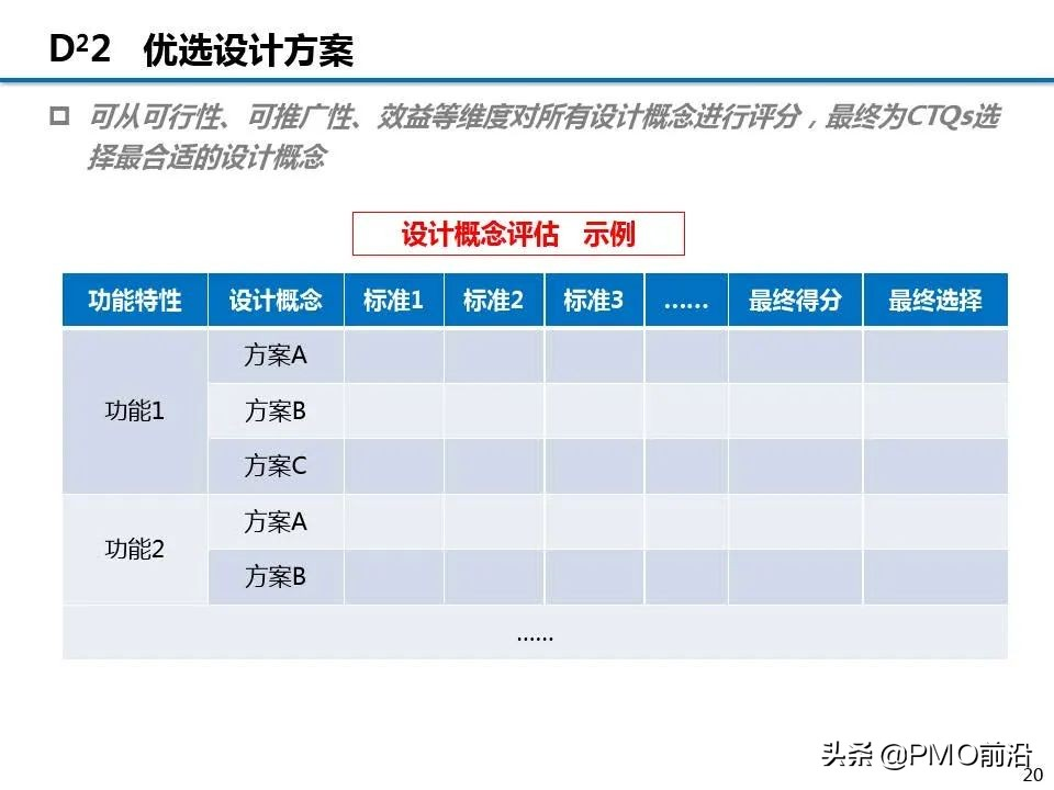 图解精益项目实施步骤和方法