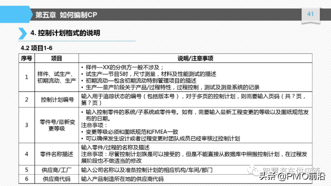 图解如何编制控制计划