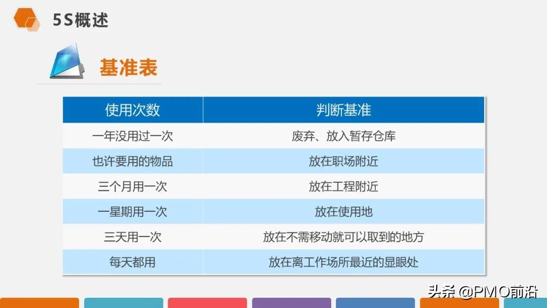 图解超高颜值的5S现场管理知识