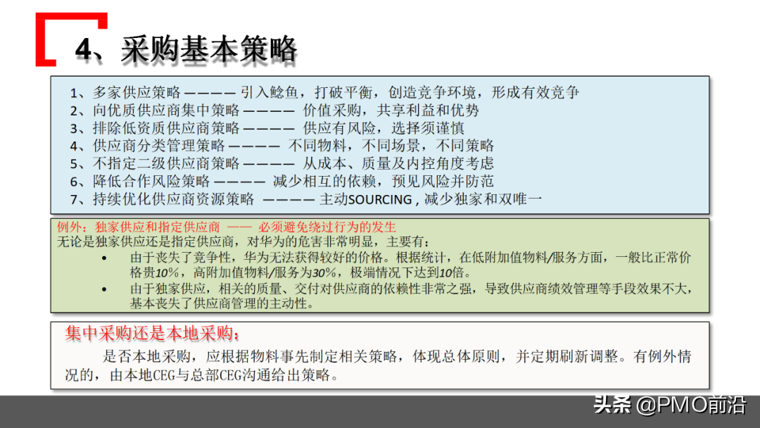 图解某企业采购管理运作实践