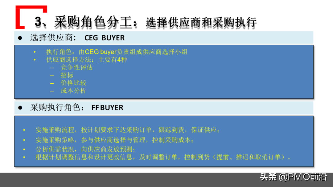 图解某企业采购管理运作实践