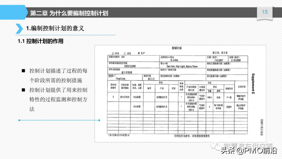 图解如何编制控制计划