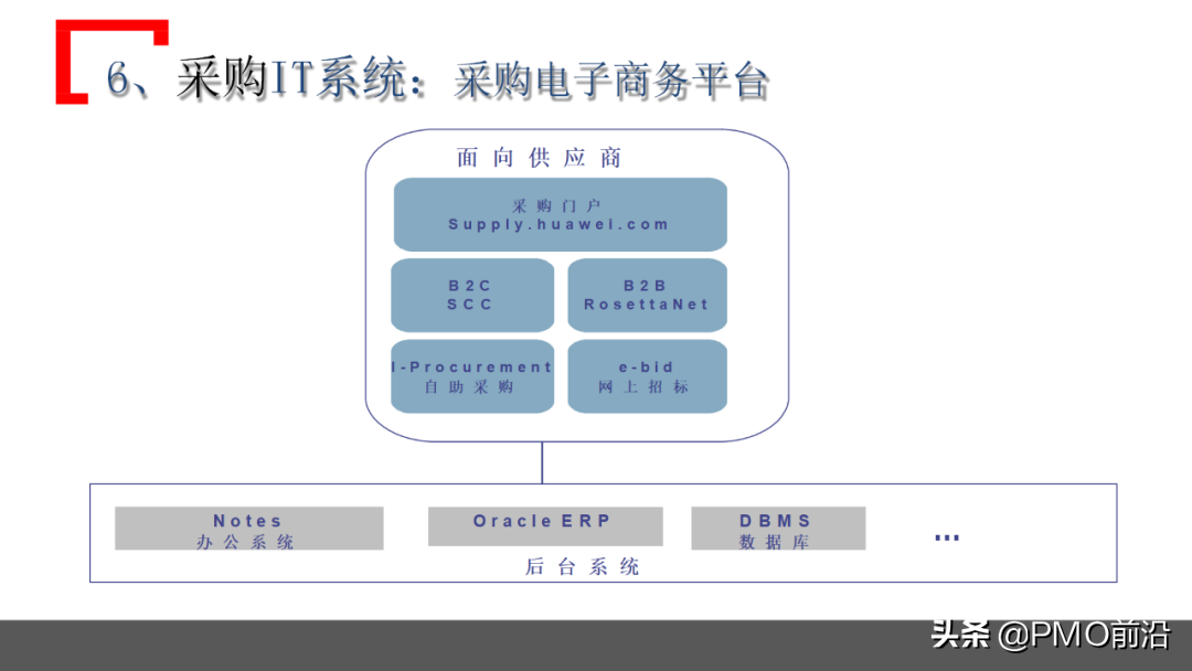 图解某企业采购管理运作实践