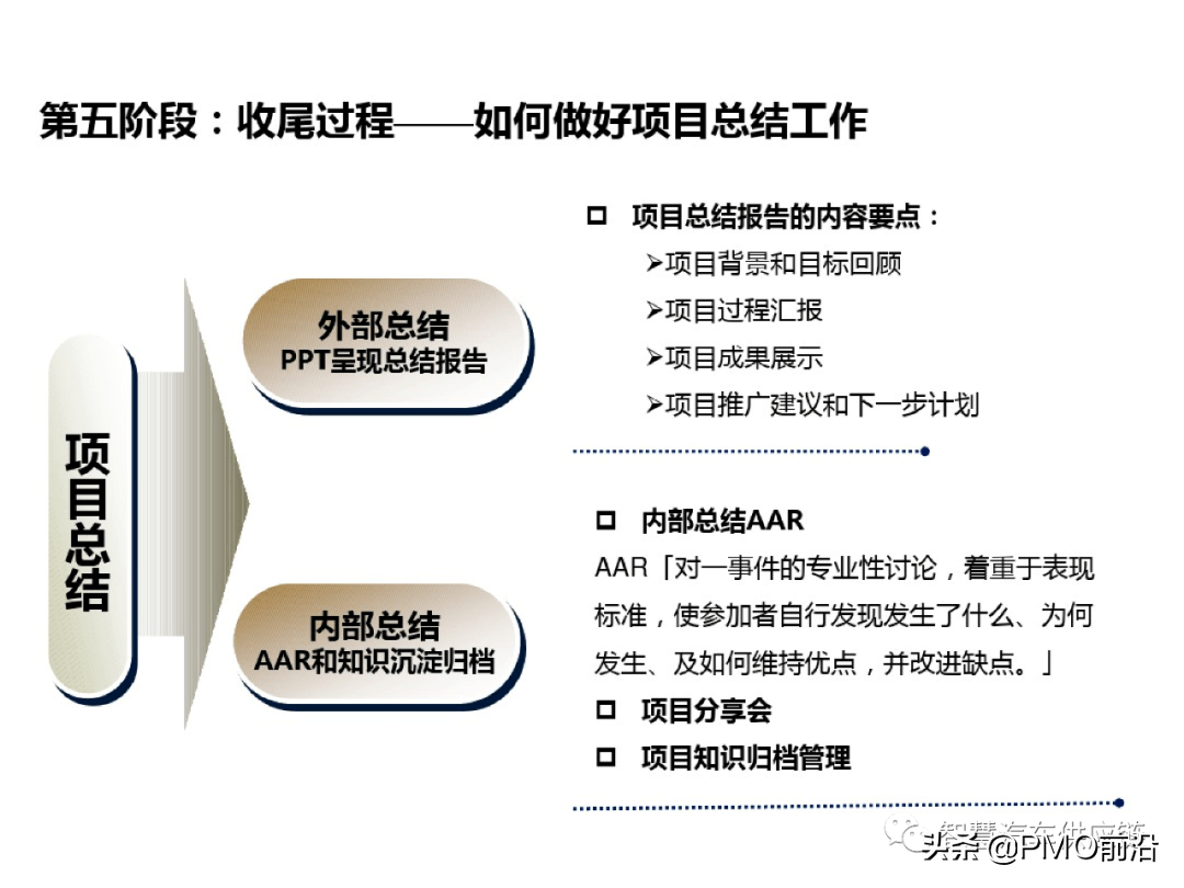 图解项目管理知识体系精华