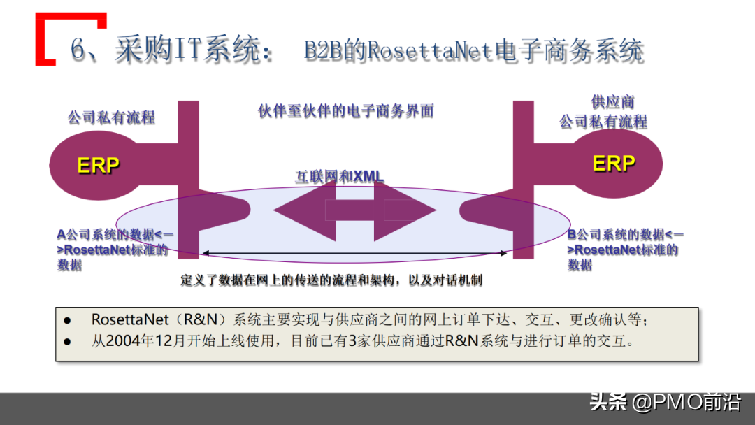 图解某企业采购管理运作实践