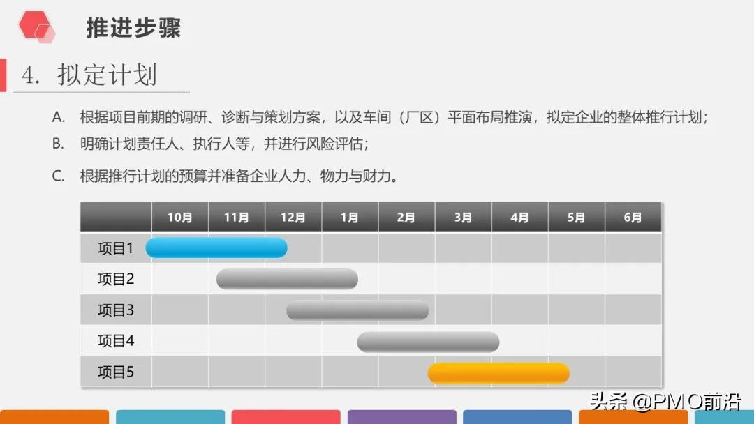 图解超高颜值的5S现场管理知识