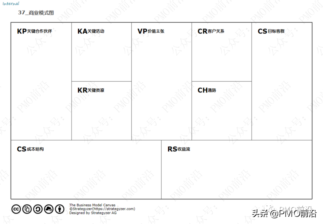 解决各种管理难题的70种兵器库大全