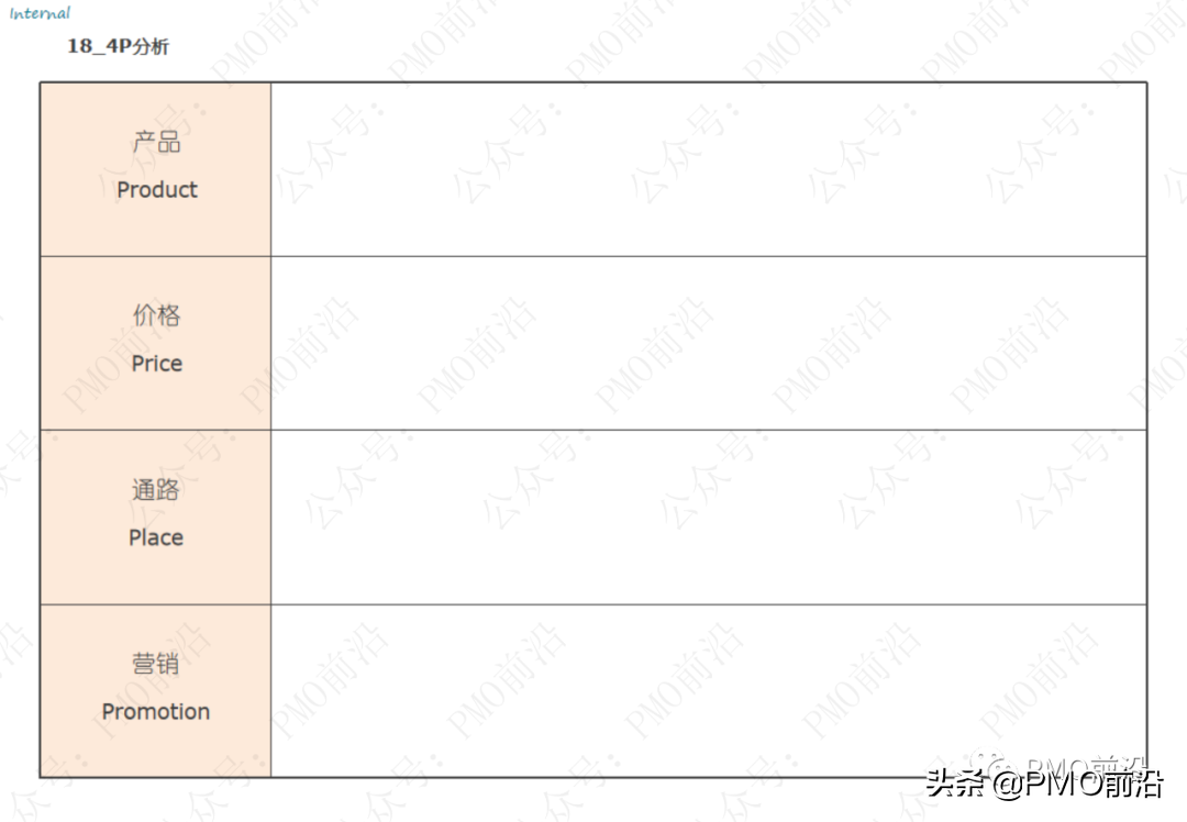 解决各种管理难题的70种兵器库大全