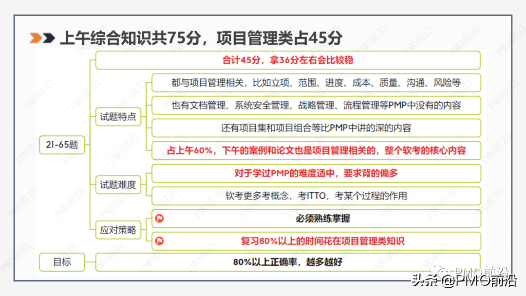 如何一次性通过软考（高项）——「前沿大咖经验分享」