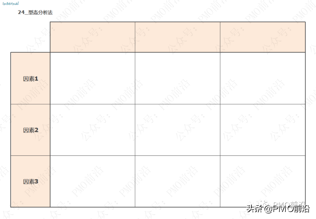 解决各种管理难题的70种兵器库大全