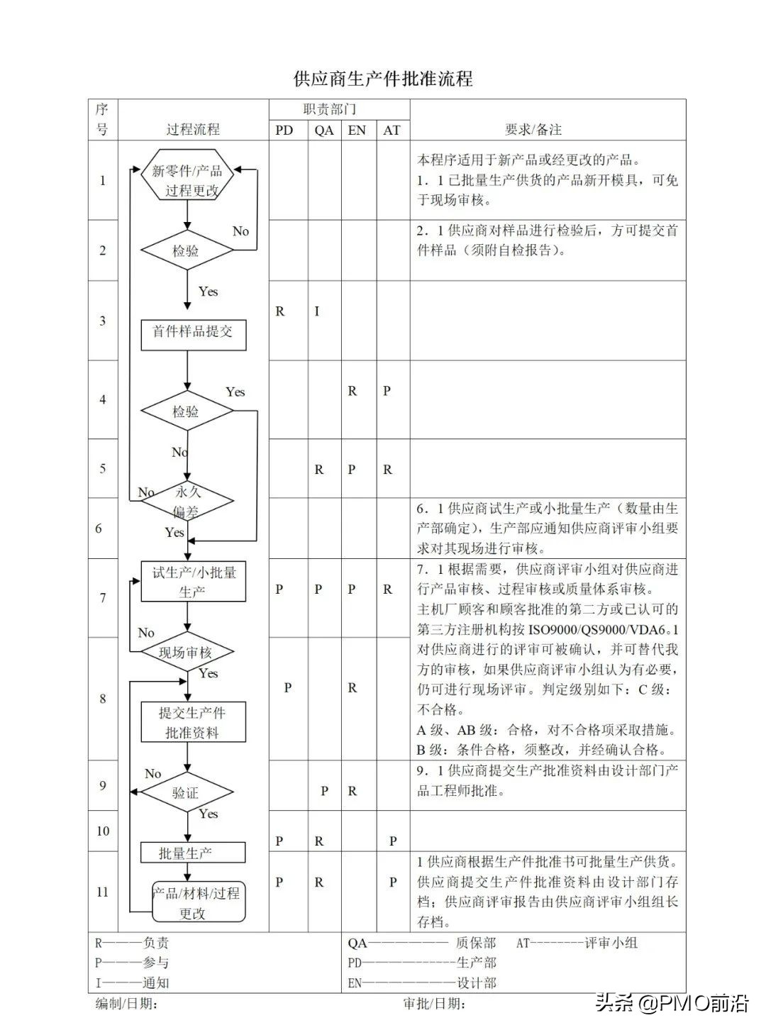 图解最全的质量管理体系流程图