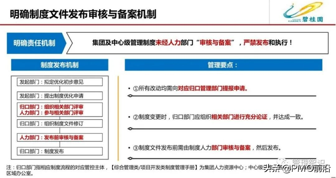 图解某公司流程管理体系优化方案