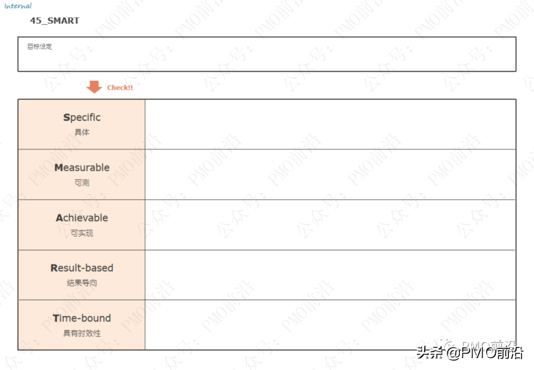 解决各种管理难题的70种兵器库大全