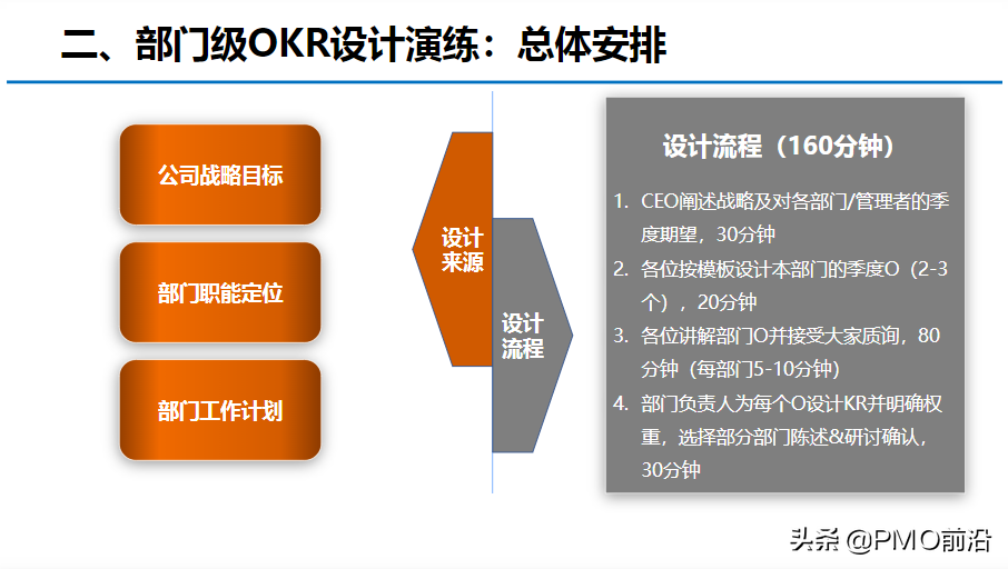 图解OKR知识体系大全