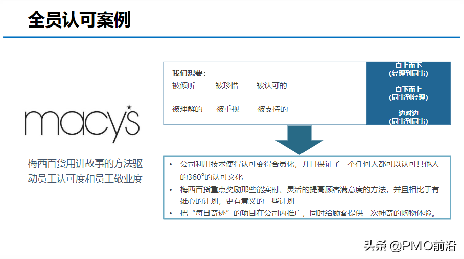 图解OKR知识体系大全