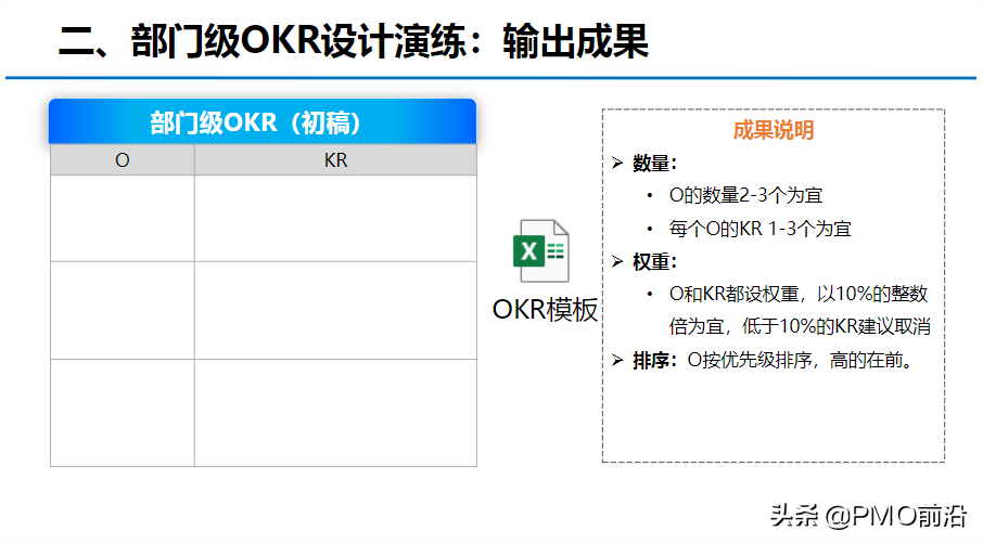 图解OKR知识体系大全