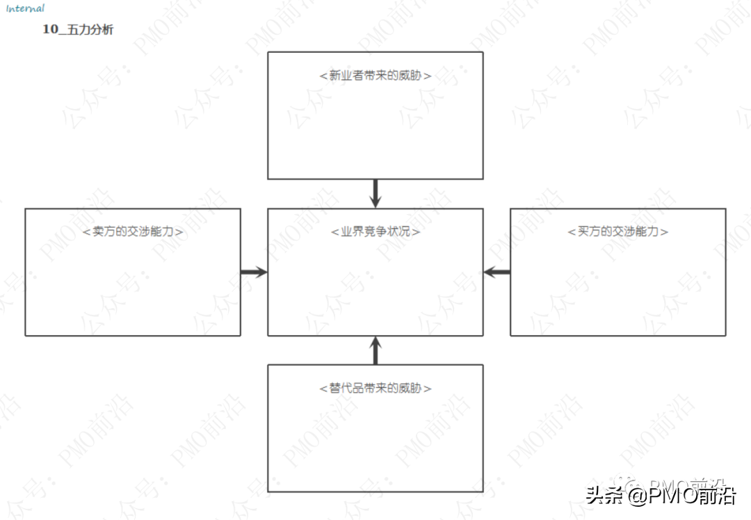 解决各种管理难题的70种兵器库大全