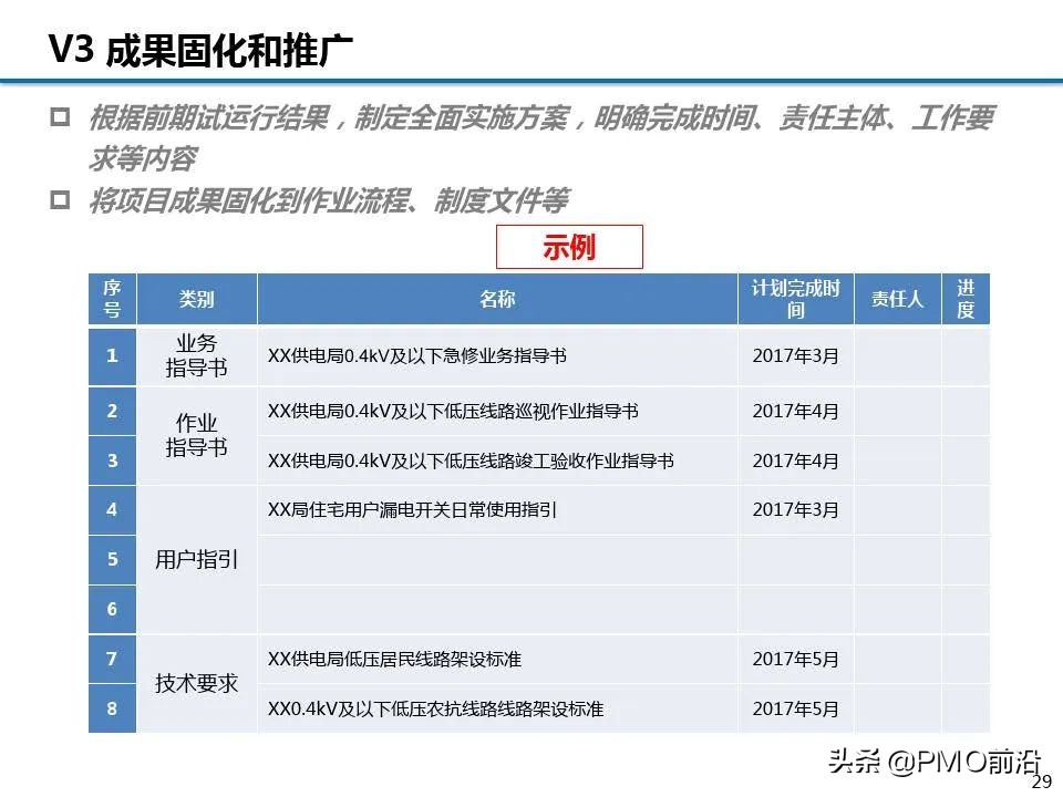 图解精益项目实施步骤和方法