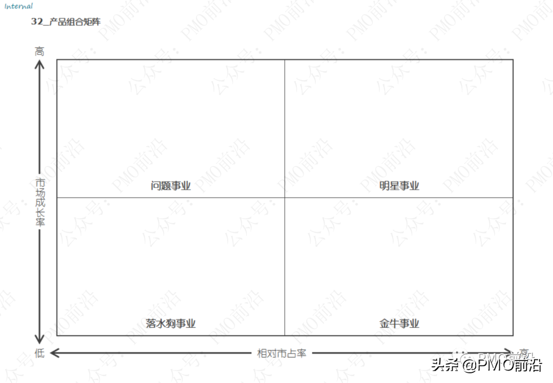 解决各种管理难题的70种兵器库大全