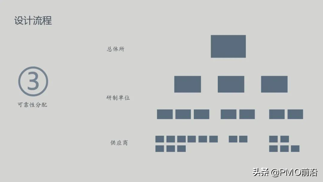 图解可靠性知识精华