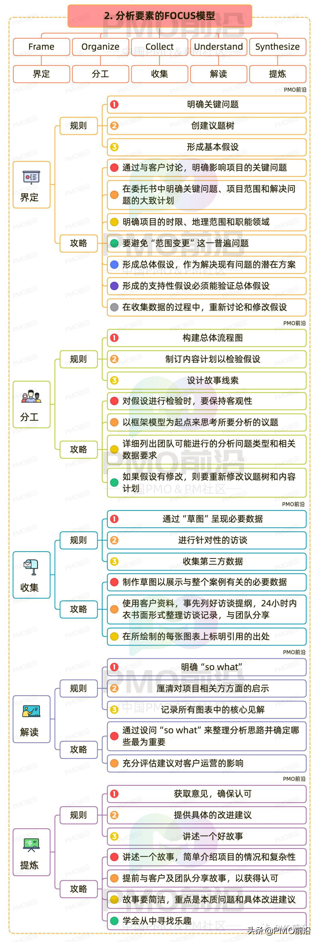 一图掌握优秀项目团队管理的行动操作手册「慕哲系列31」