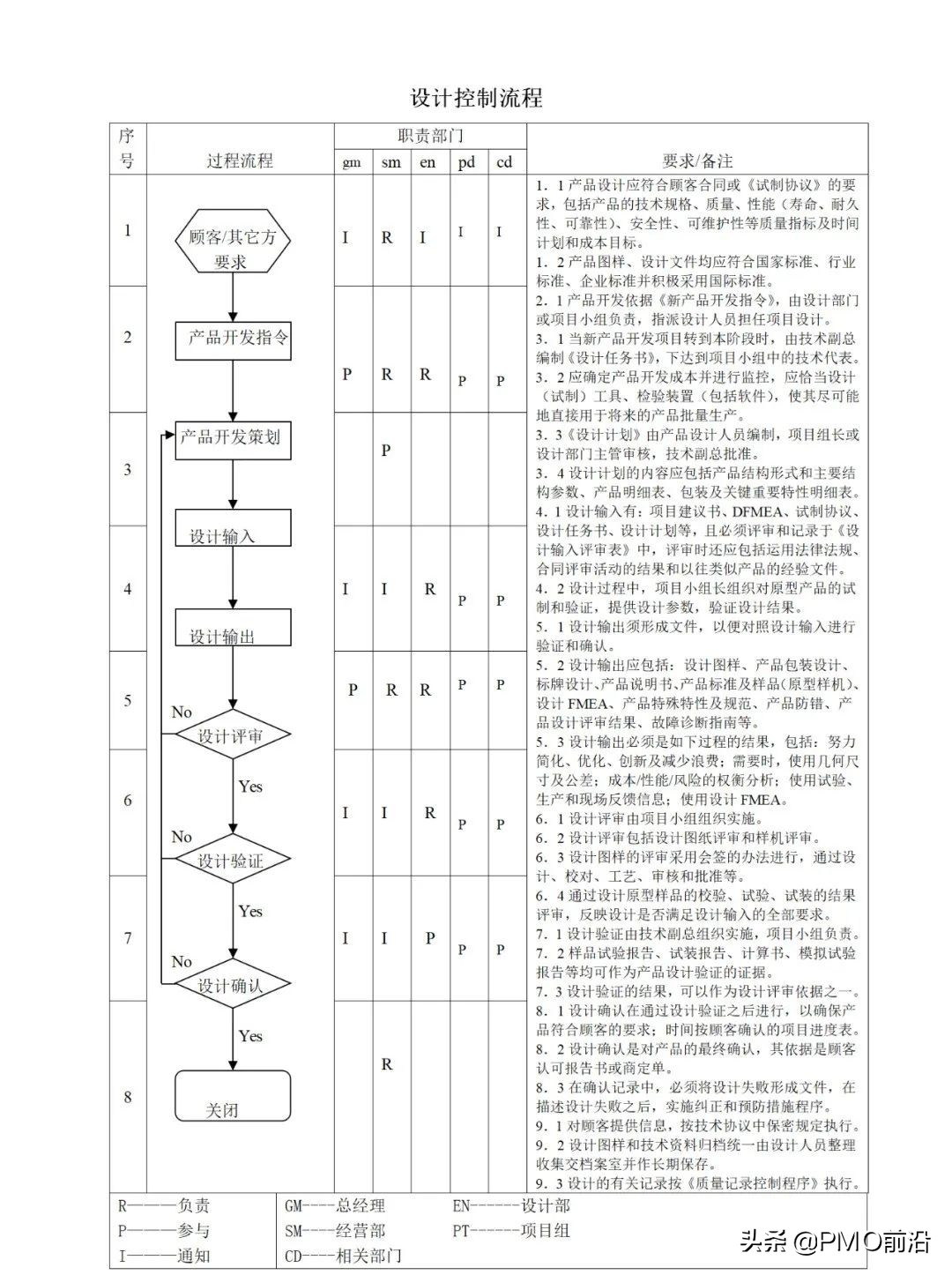 图解最全的质量管理体系流程图