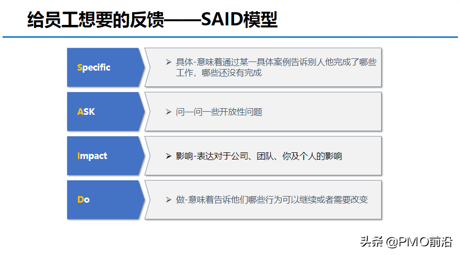 图解OKR知识体系大全