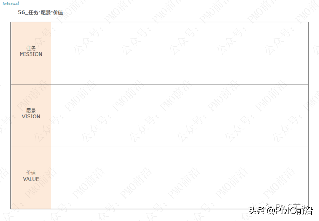 解决各种管理难题的70种兵器库大全