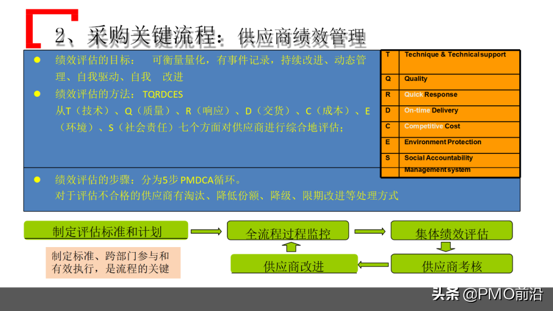 图解某企业采购管理运作实践