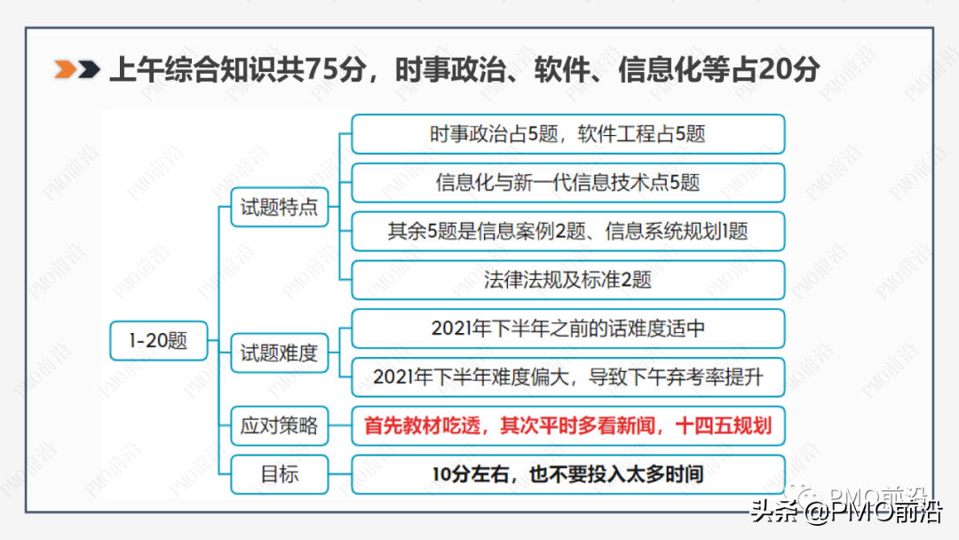 如何一次性通过软考（高项）——「前沿大咖经验分享」