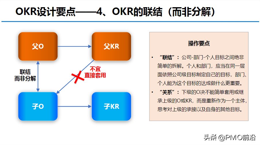 图解OKR知识体系大全