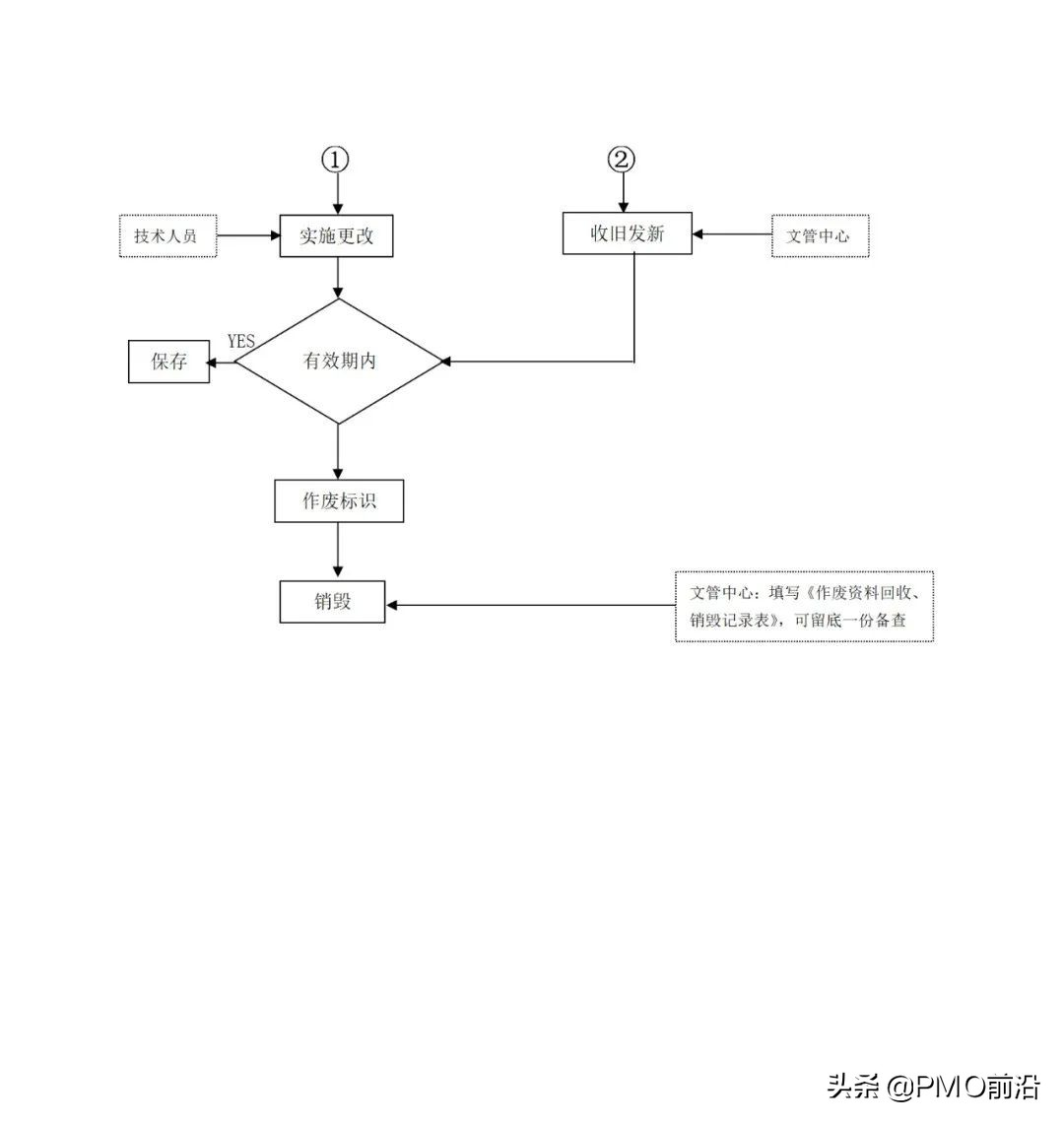 图解最全的质量管理体系流程图