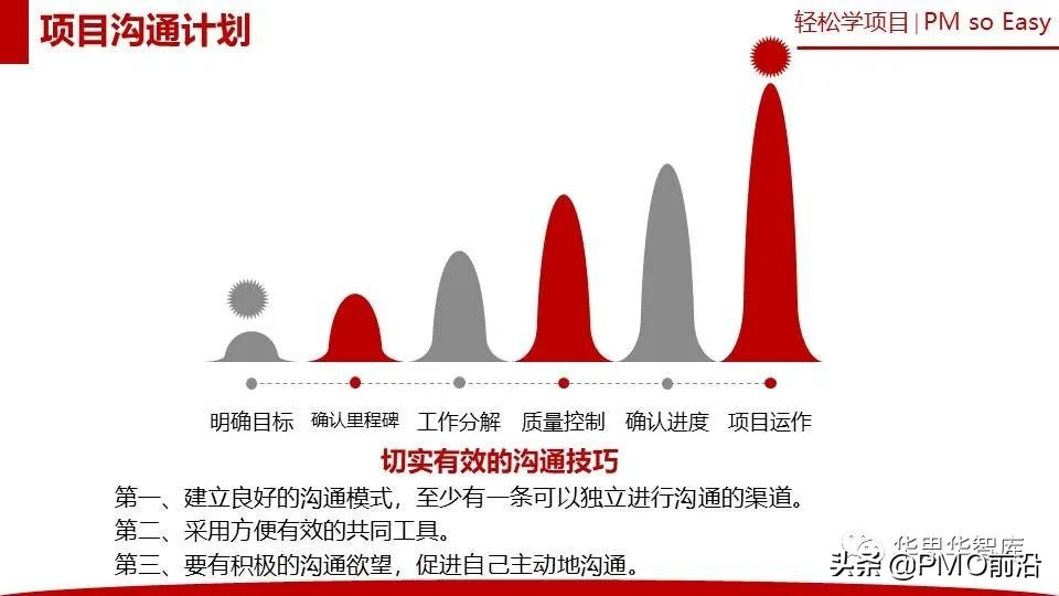 图解华为项目管理方法和步骤